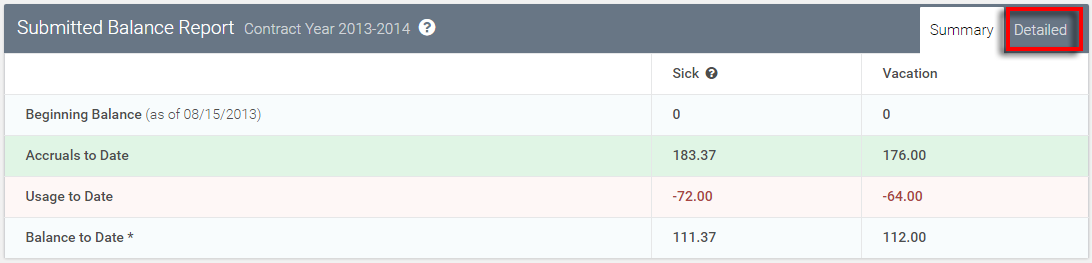 balances from the 2013-2014 contract year