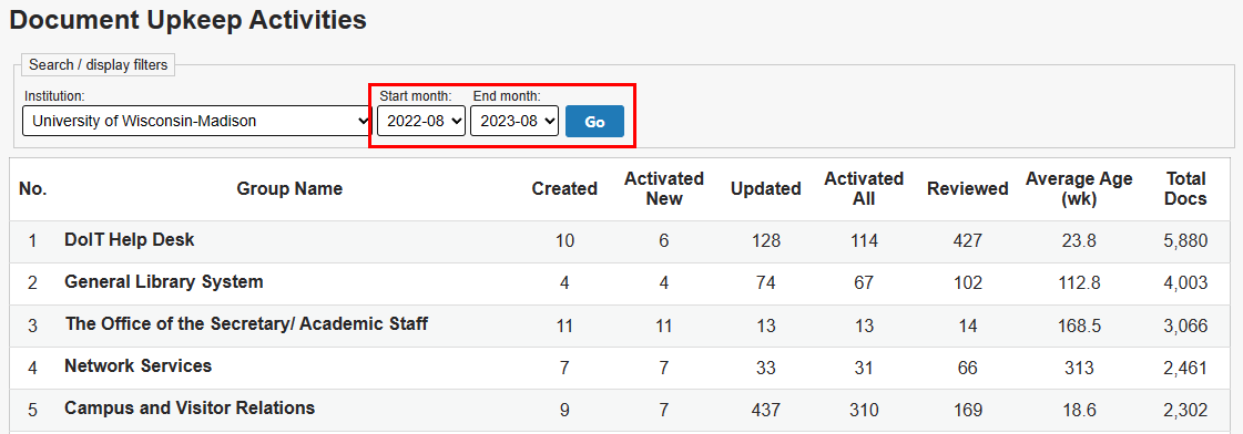 Start month and through month selector is highlighted in red